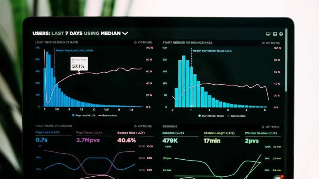 Trending Topics in Pakistan: How to Track What’s Hot in 2026 Analytics dashboard on laptop screen