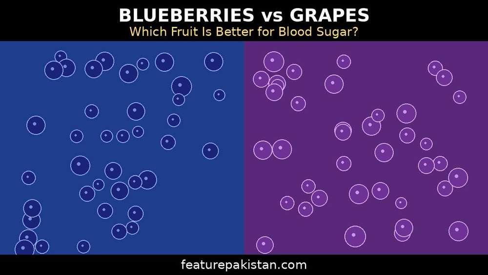 Blueberries vs Grapes for Blood Sugar: Which Fruit Wins in 2026? Blueberries vs Grapes for Blood Sugar: Which Fruit Wins in 2026?