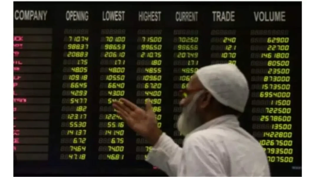 KSE-100 Gains 1,428 Points to Close at 164,467