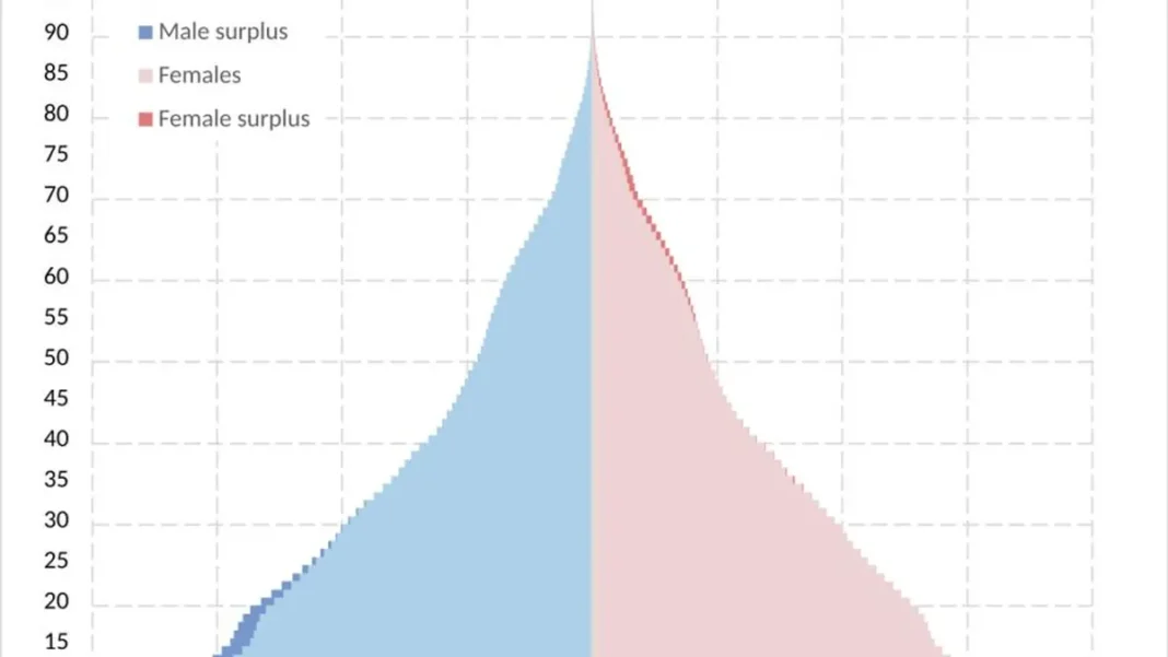 Pakistan Sex Ratio 2018 Census: What the Figures Really Are