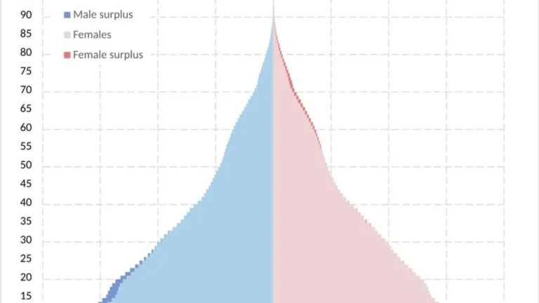 Pakistan Sex Ratio 2018 Census: What the Figures Really Are